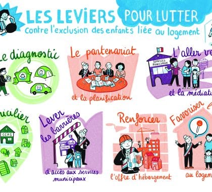 Enfants sans toit, mais pas sans droits : un guide à destination des villes